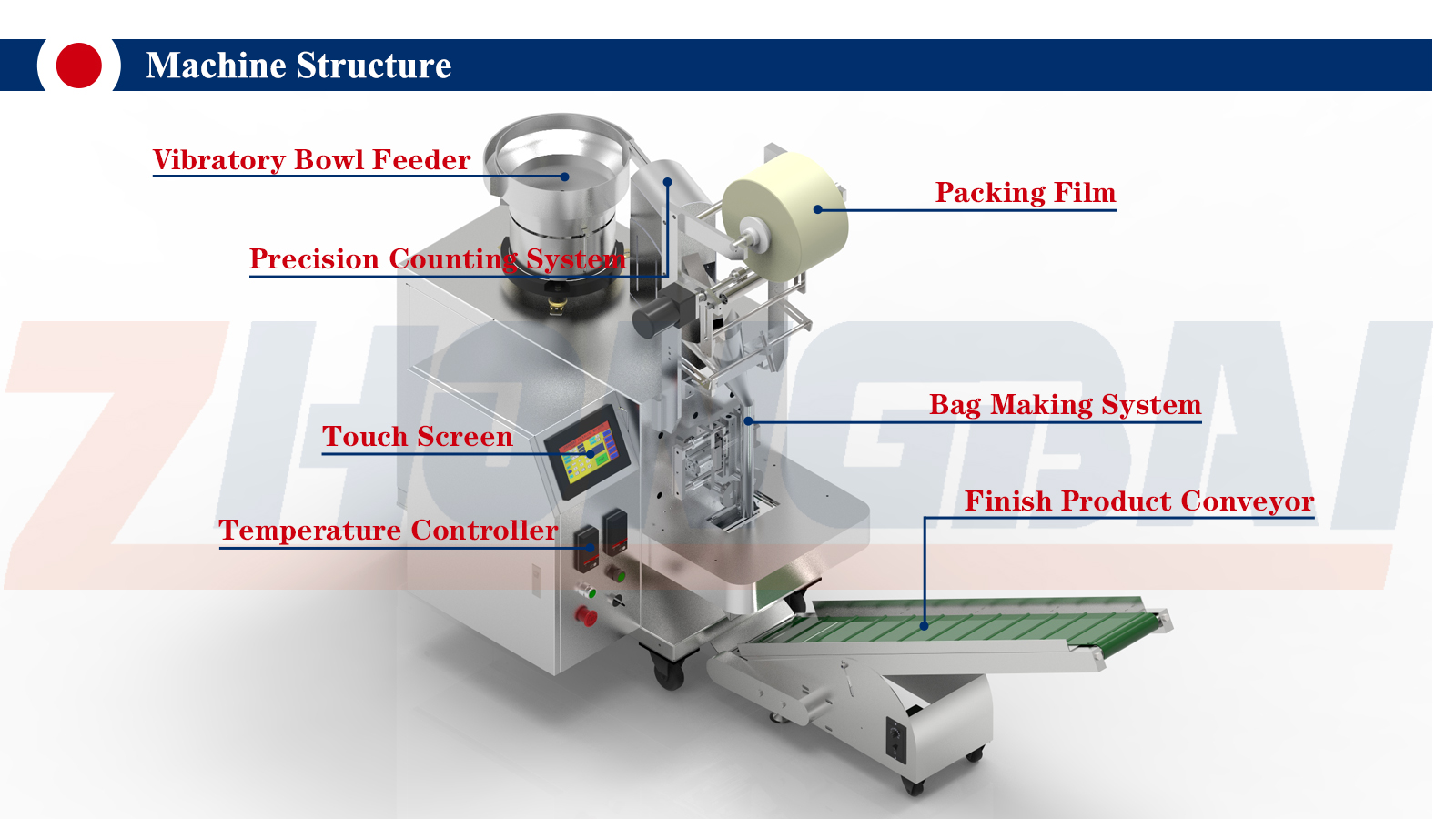 Automatic Rubber O-Ring Bagging Machine | ZHONGBAI